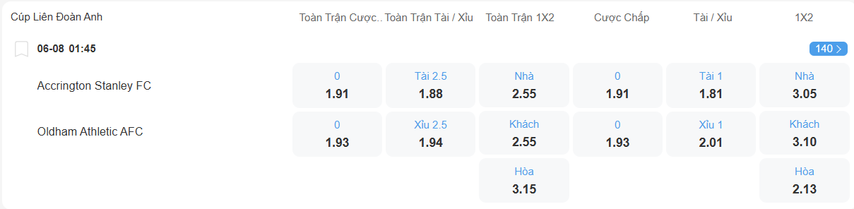 Tỉ lệ kèo Accrington vs Oldham nhan-dinh-soi-keo-accrington-vs-oldham-luc-01h45-ngay-6-8-2025-2